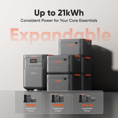Jackery HomePower 3600 Pro Max+ 1 x Solar Saga 500W