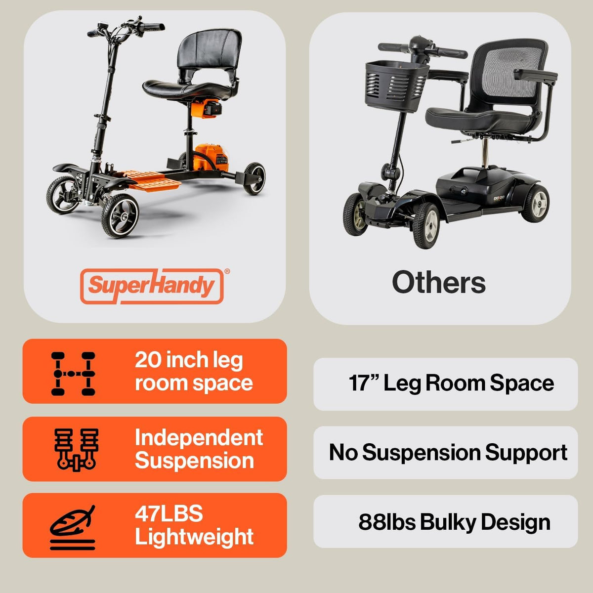 SuperHandy 4-Wheels Passport Pro Mobility Scooter Mobility Scooter - Foldable Travel Mobility Scooter 48V Li-Ion Battery 330lbs Load