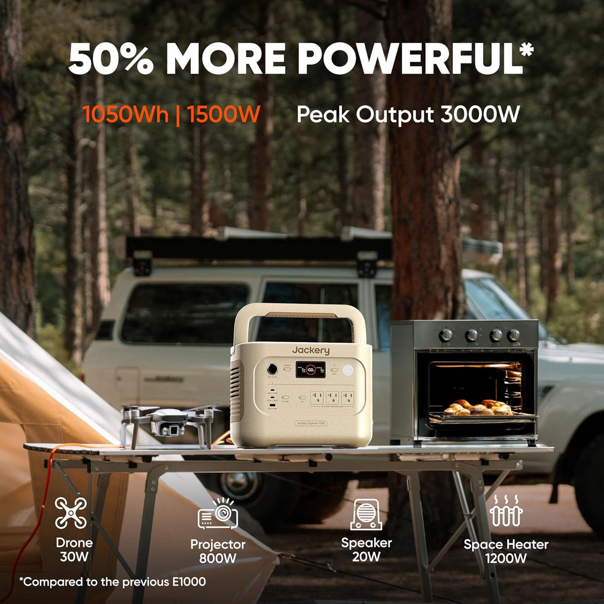 Jackery HomePower 1000 V2 (White) + 1 x Solar Saga 200W