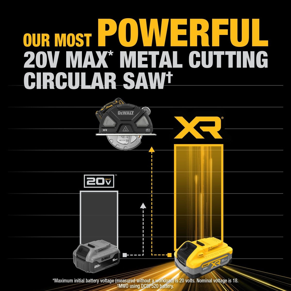 DeWalt DCS383H1 20V MAX* XR 7-1/4 in. Metal Cutting Circular Saw Kit