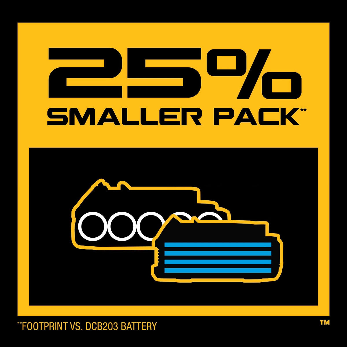 DeWalt DCBP034-2 20V MAX Powerstack Compact Battery Two Pack