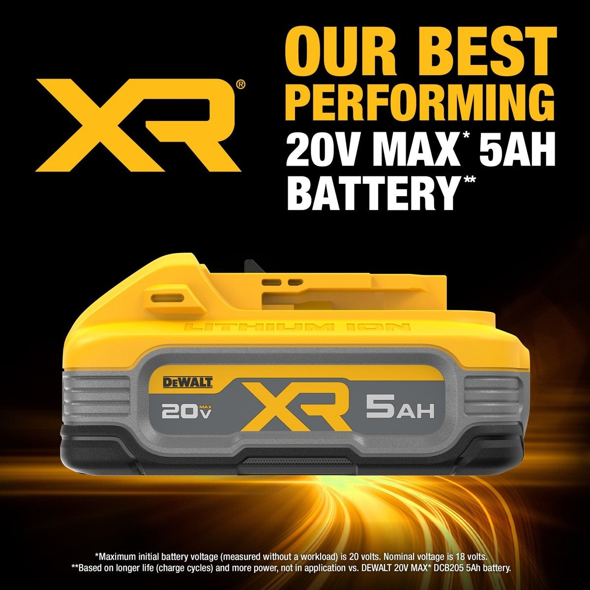 DeWalt DCBP520 20V Max PowerStack 5Ah Battery