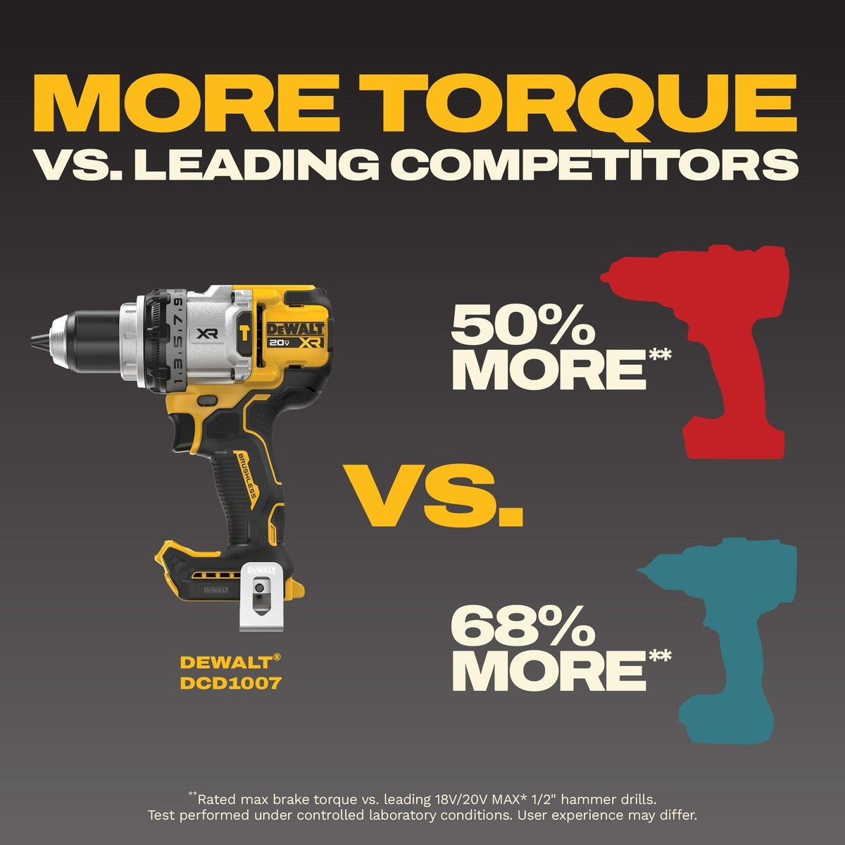 DeWalt DCD1007WW1 20V MAX XR Brushless Cordless 1/2 in. Hammer Drill Kit