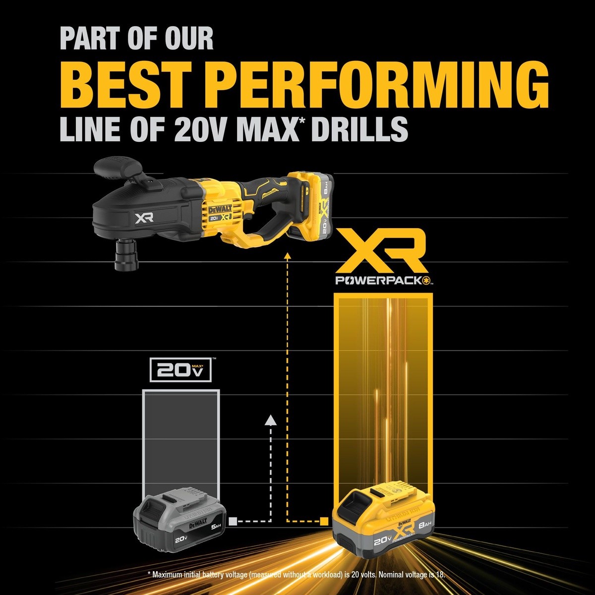DeWalt DCD447WW1 20V Max* XR Brushless Cordless 7/16" Quick Change Compact Stud & Joist Drill Kit with XR POWERPACK