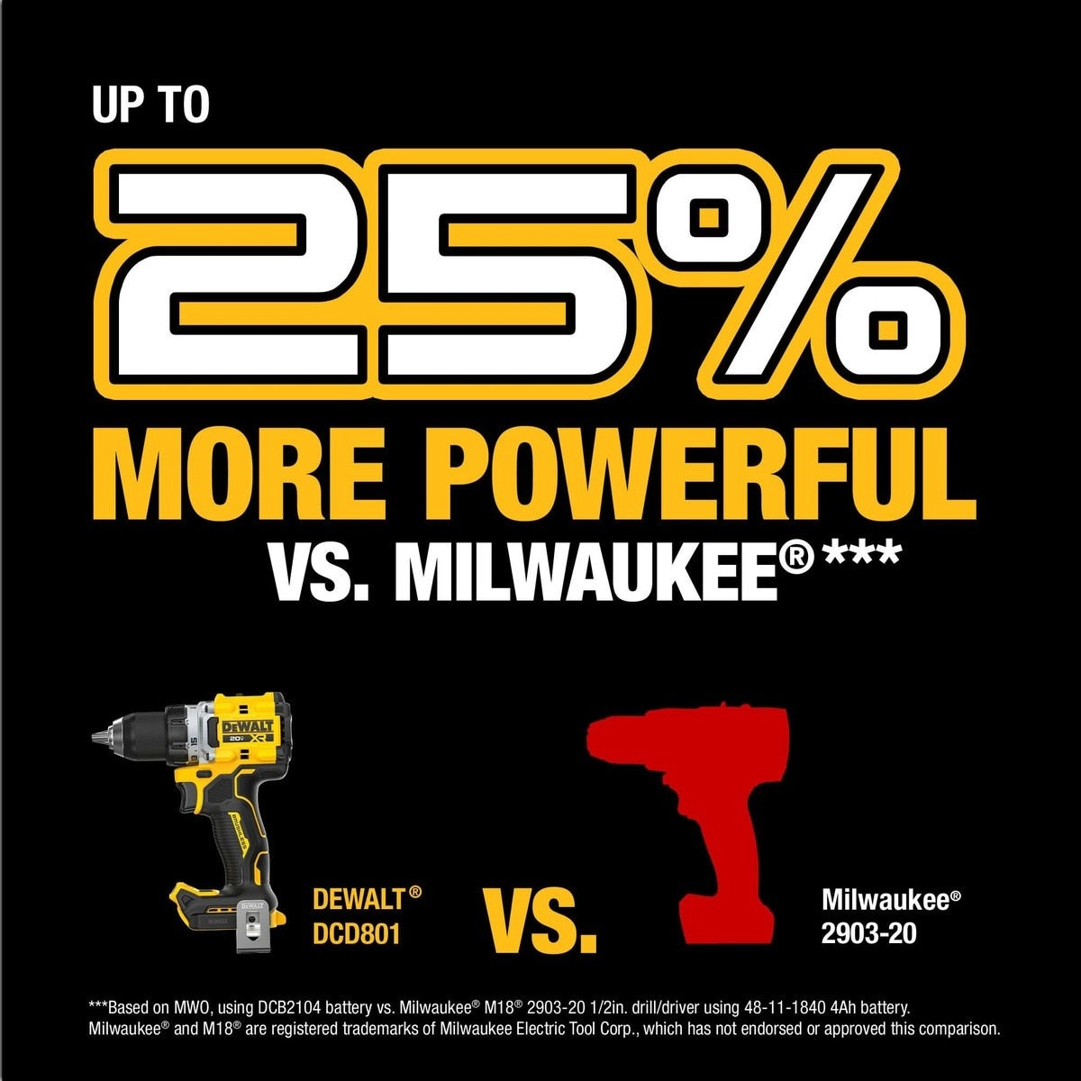 DeWalt DCD801QQ2 20V MAX XR Brushless Cordless 1/2 in. Drill/Driver Kit with POWERPACK Batteries