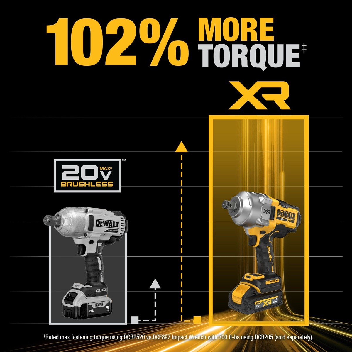 DeWalt DCF964GH1 20V MAX XR 3/4" High Torque Impact Wrench w/ Hog Ring Anvil Kit