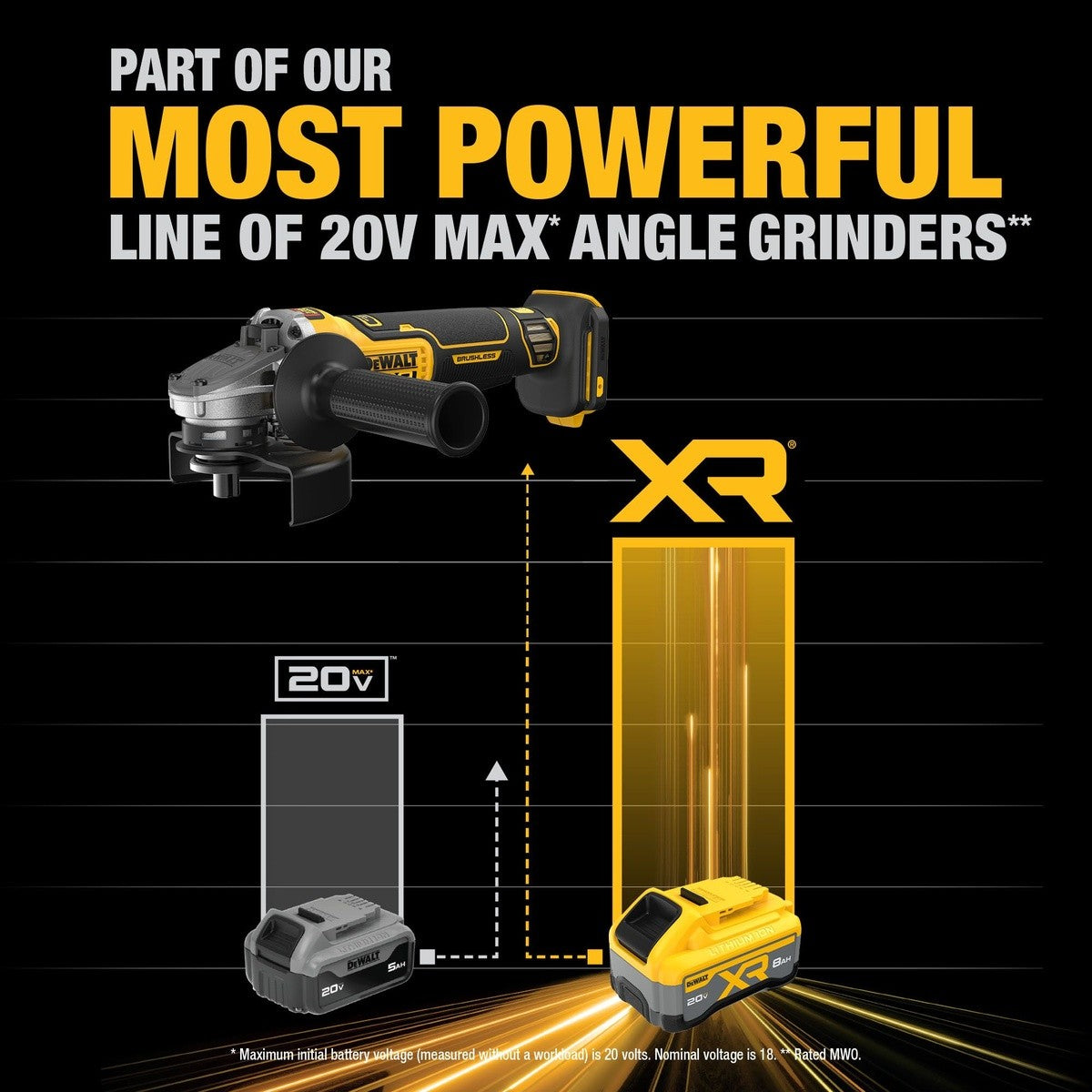 DeWalt DCG410WW1 20V Max* XR Brushless Cordless 4-1/2" - 5"  Angle Grinder Kit with XR POWERPACK