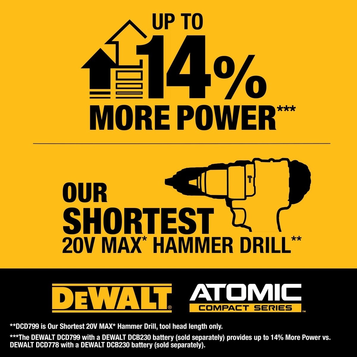 DeWalt DCK226E2 ATOMIC 20V MAX* Brushless 2-Tool Combo Kit