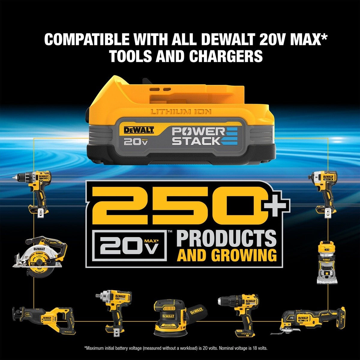 DeWalt DCK239E2 20V MAX Brushless Cordless Circular Saw & Drill Combo Kit with POWERSTACK Batteries