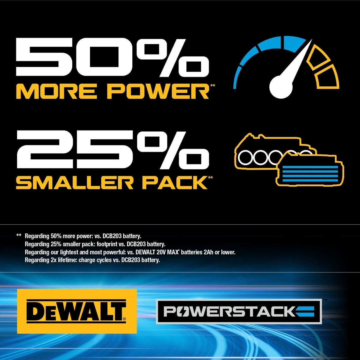 DeWalt DCK239E2 20V MAX Brushless Cordless Circular Saw & Drill Combo Kit with POWERSTACK Batteries