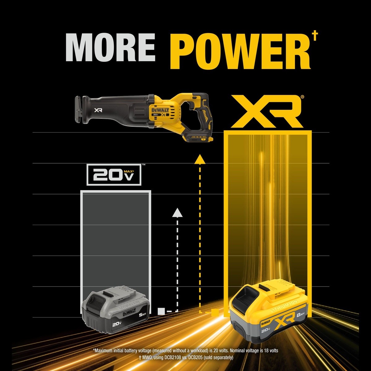 DeWalt DCS384WW1 20V Max* XR Brushless Cordless Reciprocating Saw Kit with XR POWERPACK