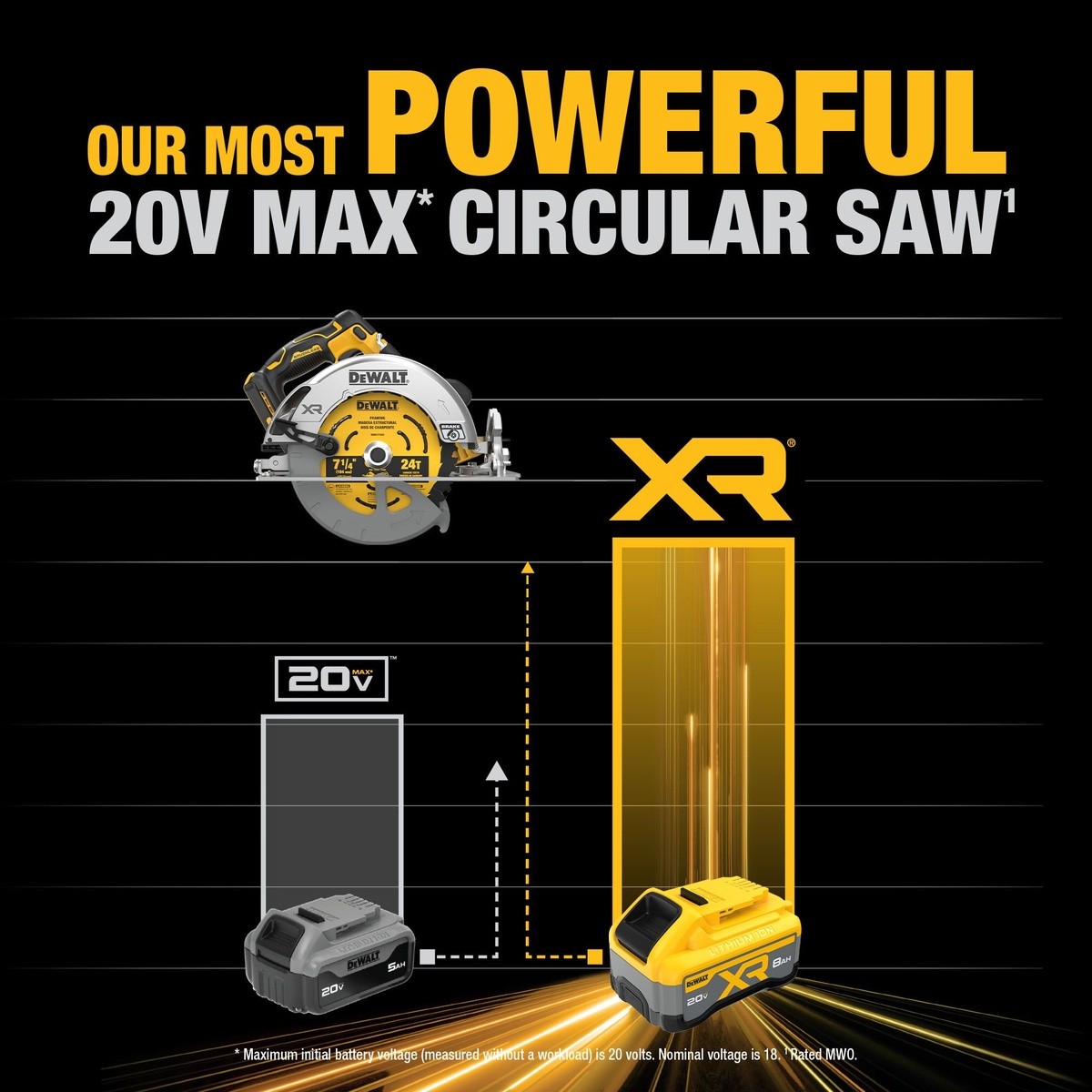 DeWalt DCS590WW1 20V Max* XR Brushless Cordless 7-1/4" Circular Saw Kit with XR POWERPACK