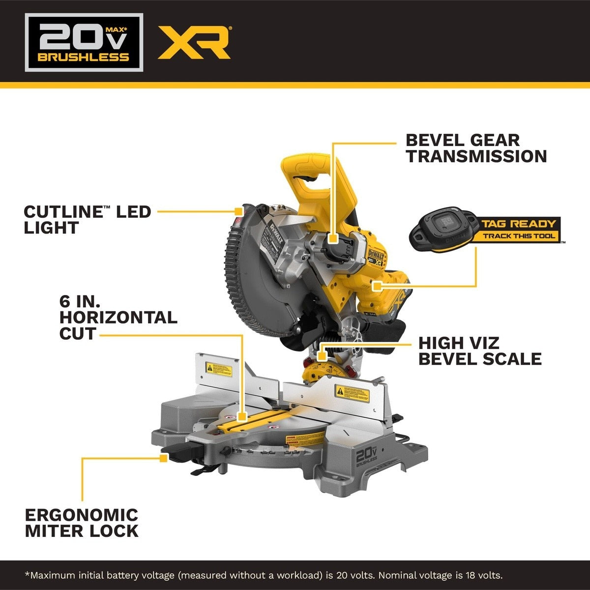 DeWalt DCS714WW1 20V MAX XR 10 in. Double Bevel Fixed Miter Saw Kit with 8Ah Battery and Charger