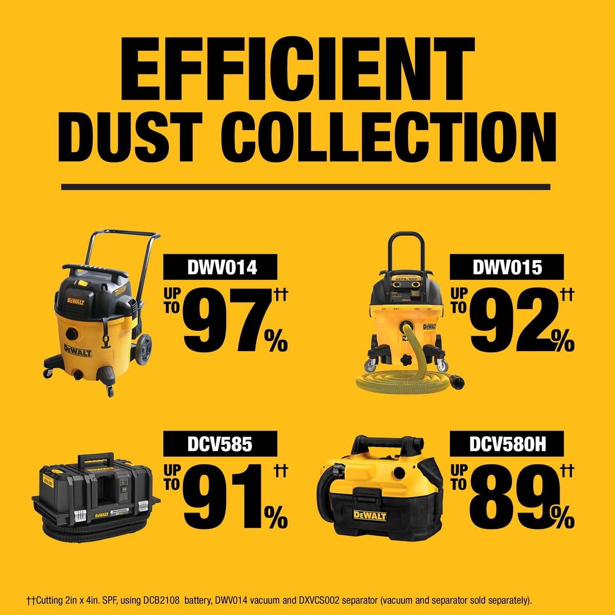 DeWalt DCS714WW1 20V MAX XR 10 in. Double Bevel Fixed Miter Saw Kit with 8Ah Battery and Charger