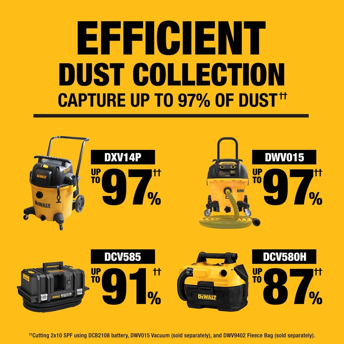 DeWalt DCS785WW1 20V MAX* XR 12" Double Bevel Sliding Miter Saw Kit