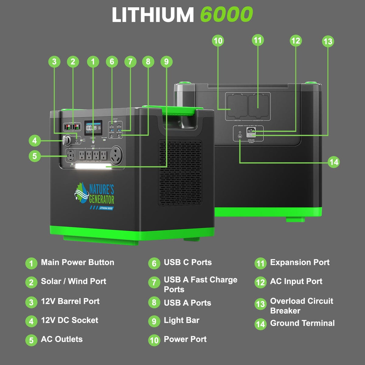 Nature's Generator Lithium 6000 with Solar Panels and Wind Turbine