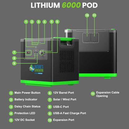 Nature's Generator Lithium 6000 with Solar Panels and Wind Turbine