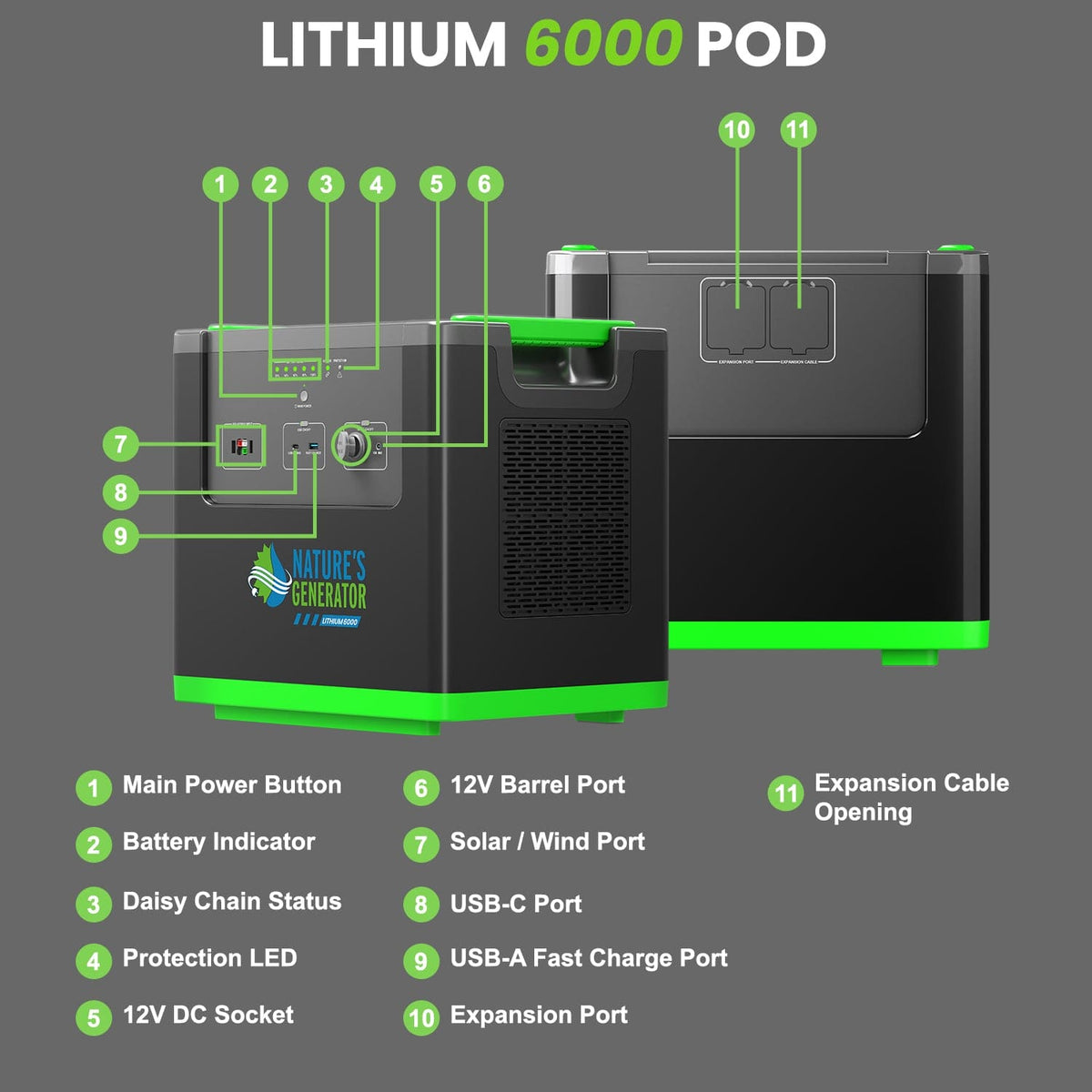 Nature's Generator Lithium 6000 and Transfer Switch