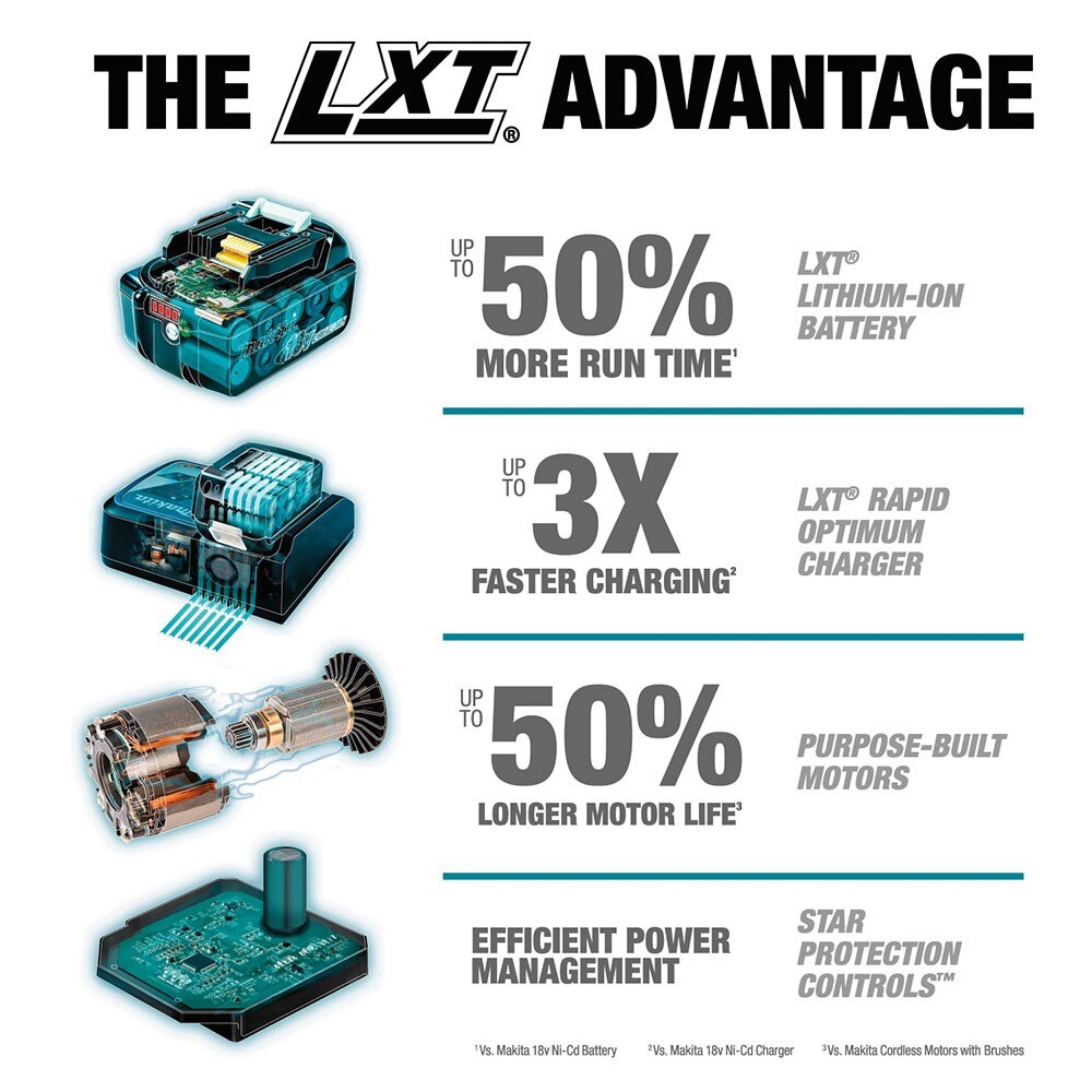 Makita XT446T 18V LXT 4 Pc. Combo Kit (5.0Ah)