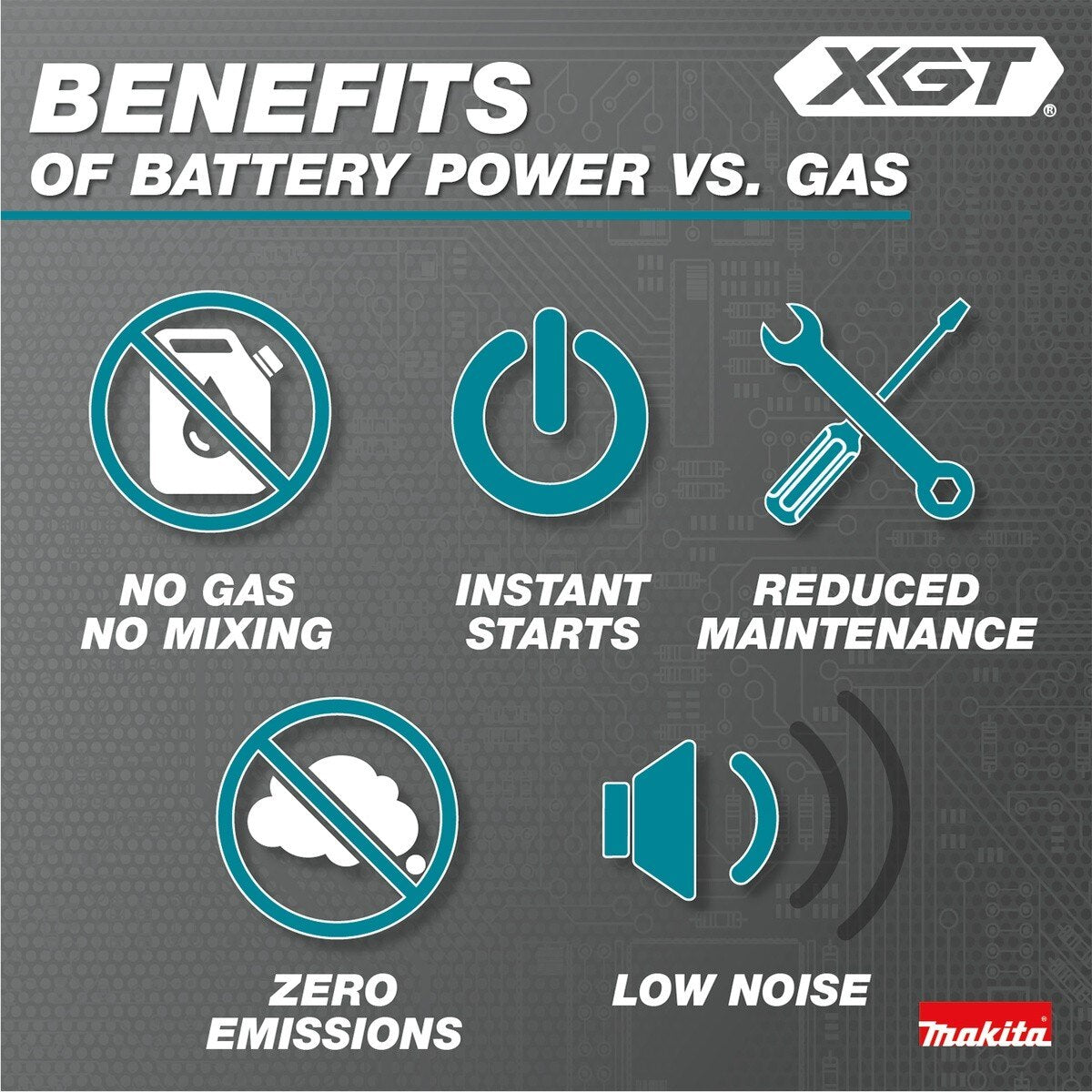 Makita GCU02T 40V Max XGT Brushless Cordless 14 Inch Top Handle Chain Saw Kit (2 5.0Ah Batteries)