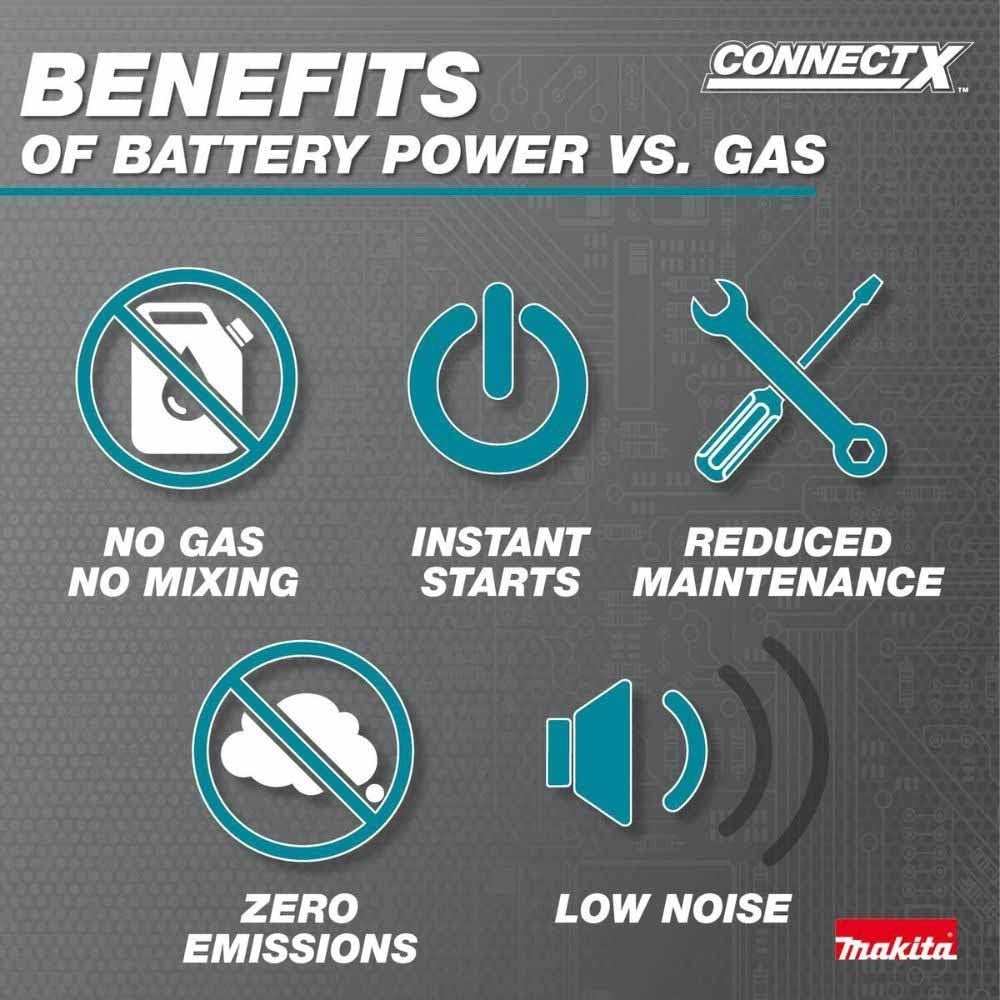 Makita PDC1500 40V max ConnectX 1,500Wh Portable Power Supply (Battery Only)