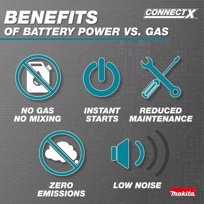 Makita PDC1500 40V max ConnectX 1,500Wh Portable Power Supply (Battery Only)