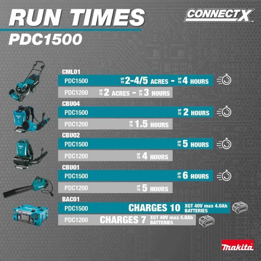 Makita PDC1500 40V max ConnectX 1,500Wh Portable Power Supply (Battery Only)