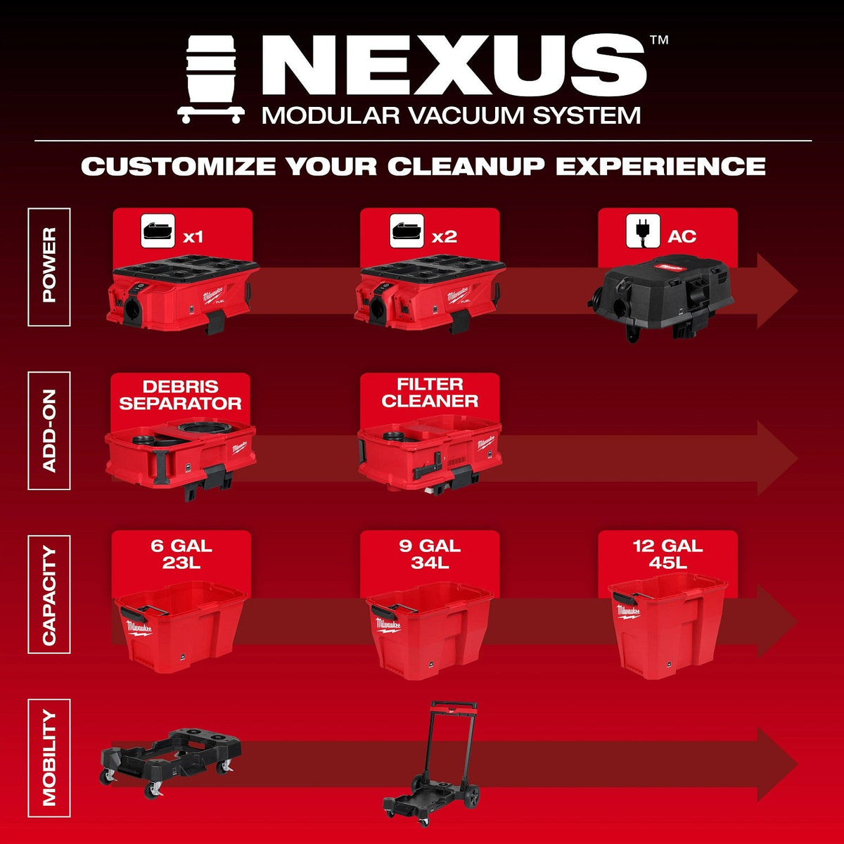 Milwaukee 0926-20 M18 FUEL NEXUS Dual Battery Wet/Dry Vacuum Motor Head