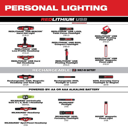 Milwaukee 2004HZL Intrinsically Safe C I, II, III / D 1 Spot/Flood Headlamp