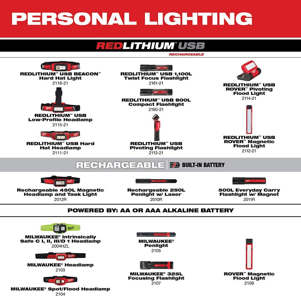 Milwaukee 2107S 325L Focusing Flashlight w/ Holster