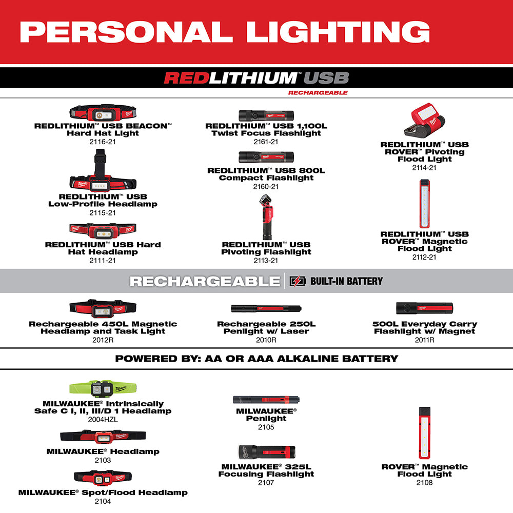 Milwaukee 2112-21 USB Rechargeable Rover Pocket Flood Light