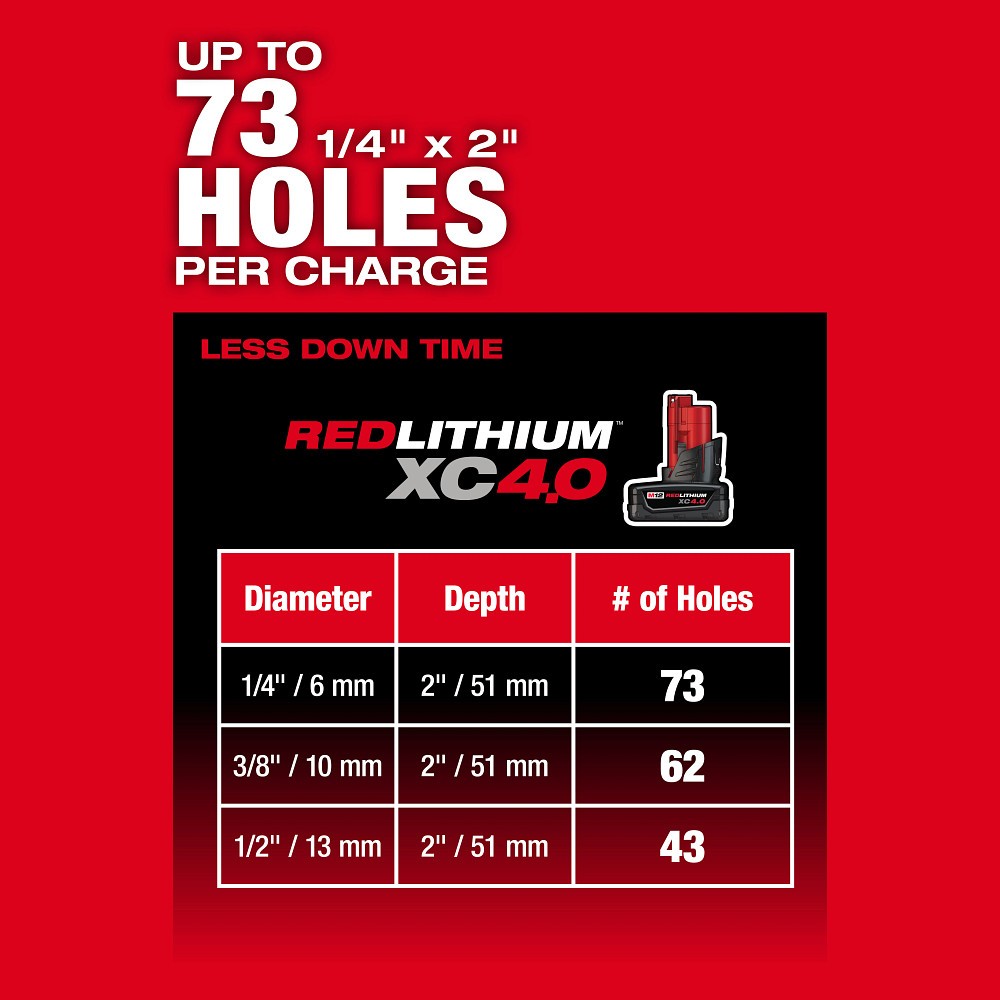 Milwaukee 2508-21XC M12 FUEL 5/8" SDS Plus Rotary Hammer Kit