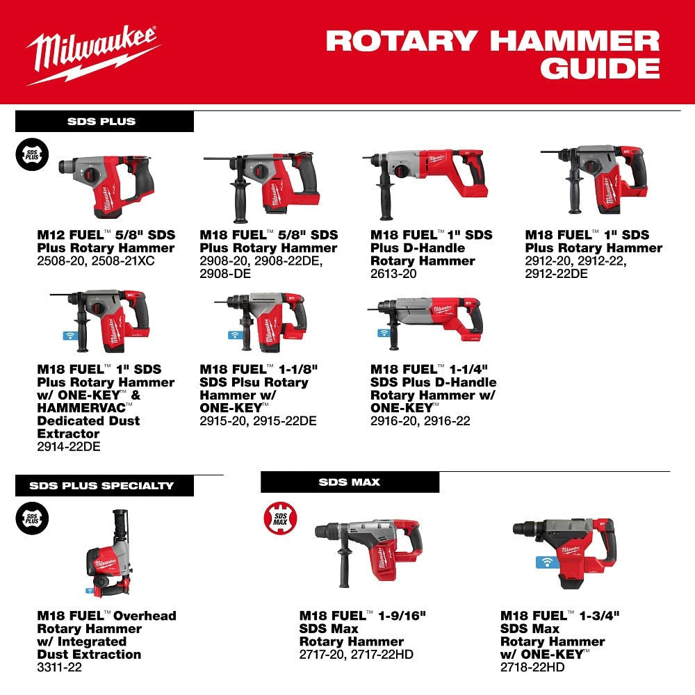 Milwaukee 2508-21XC M12 FUEL 5/8" SDS Plus Rotary Hammer Kit
