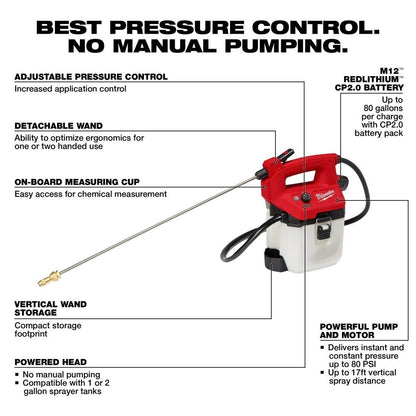 Milwaukee 2528-21G1 M12 1 Gallon Handheld Sprayer Kit