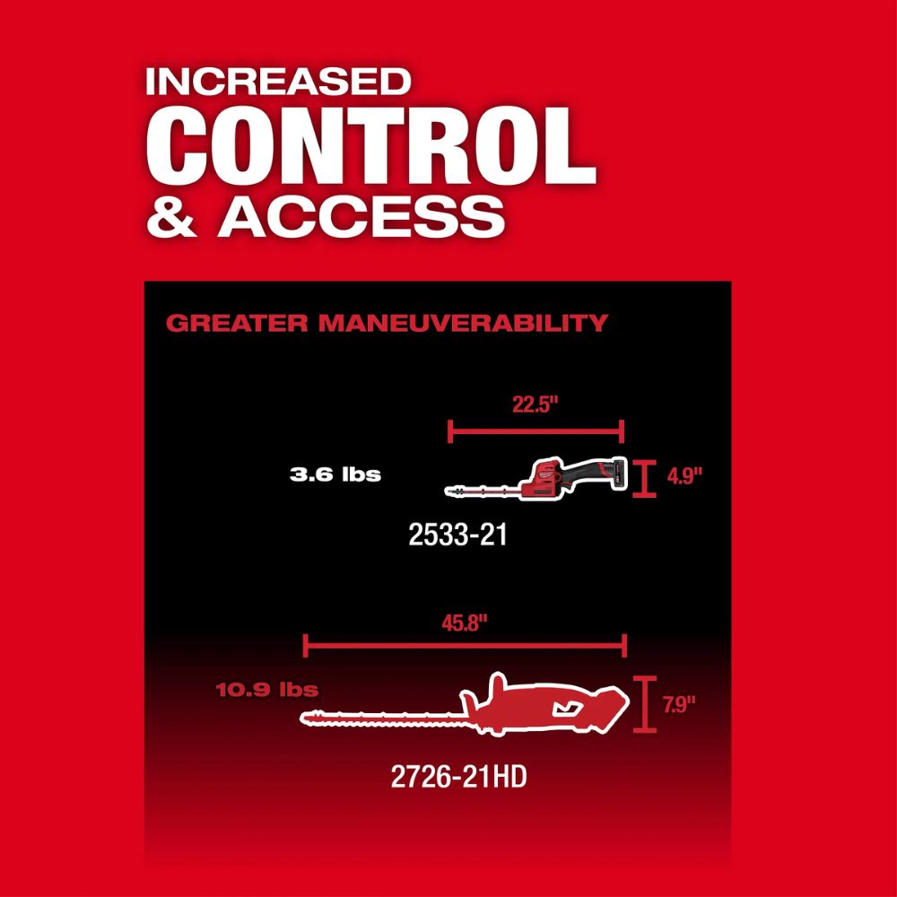 Milwaukee 2533-20 M12 FUEL 8" Hedge Trimmer
