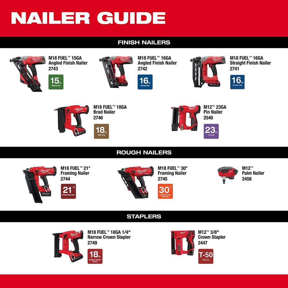 Milwaukee 2540-20 M12™ 23 Gauge Pin Nailer