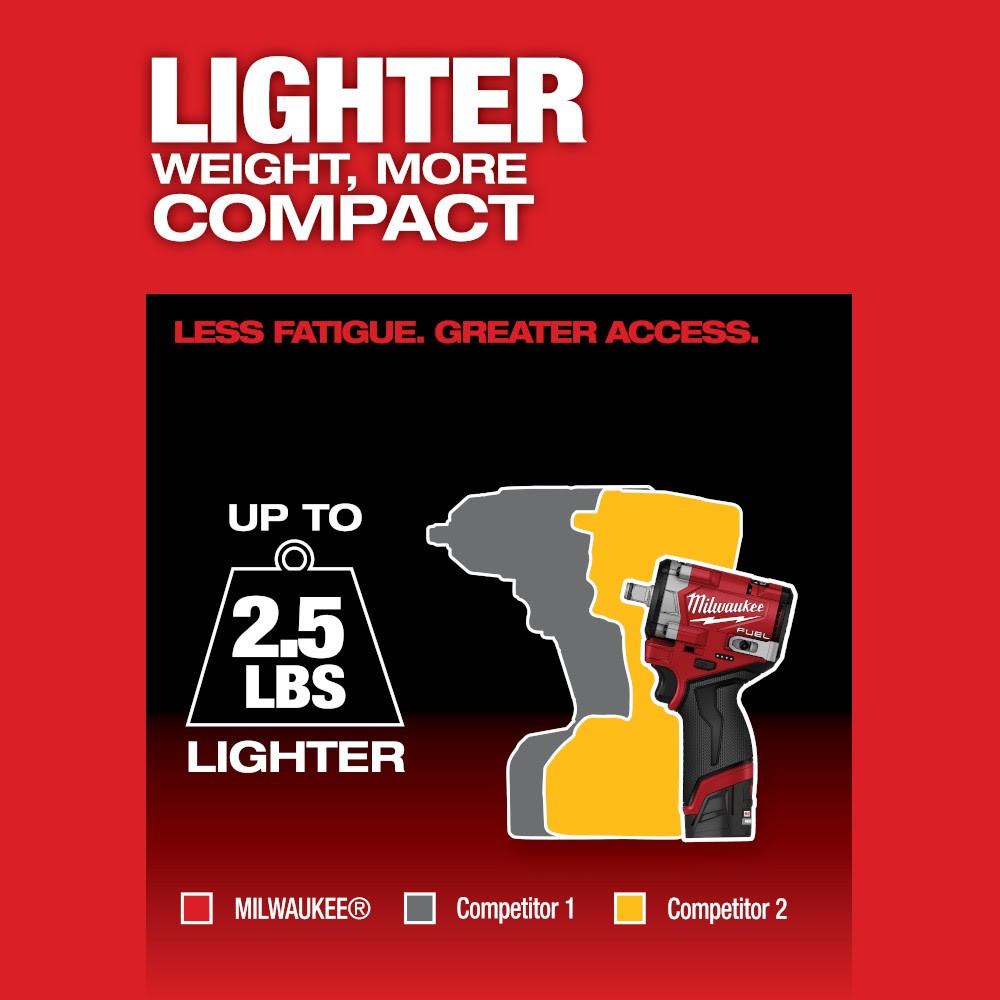 Milwaukee 2563-22 M12 FUEL Stubby 1/2" Impact Wrench Kit