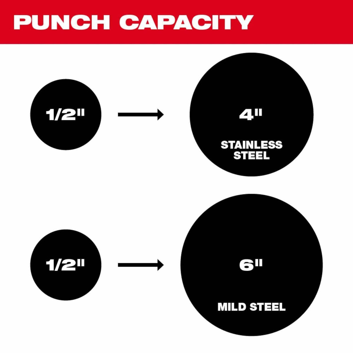 Milwaukee 2676-02 M18 FORCE LOGIC 10 Ton Knockout Tool 1/2" to 2"