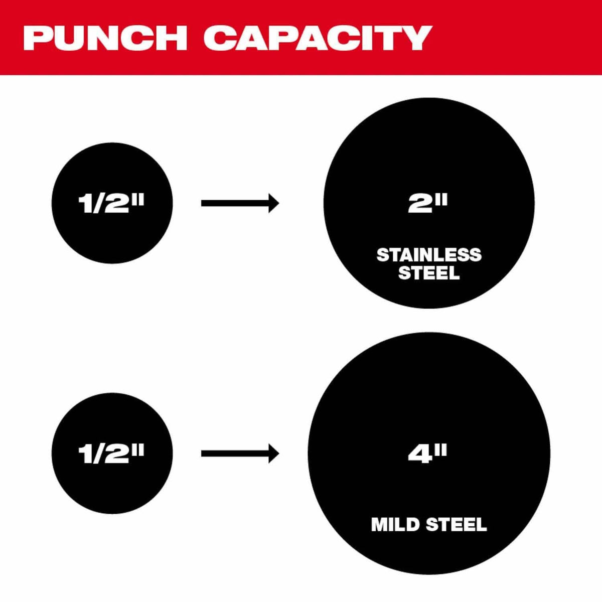 Milwaukee 2677-04 M18 FORCE LOGIC 6T Knockout Tool 1/2" - 4"