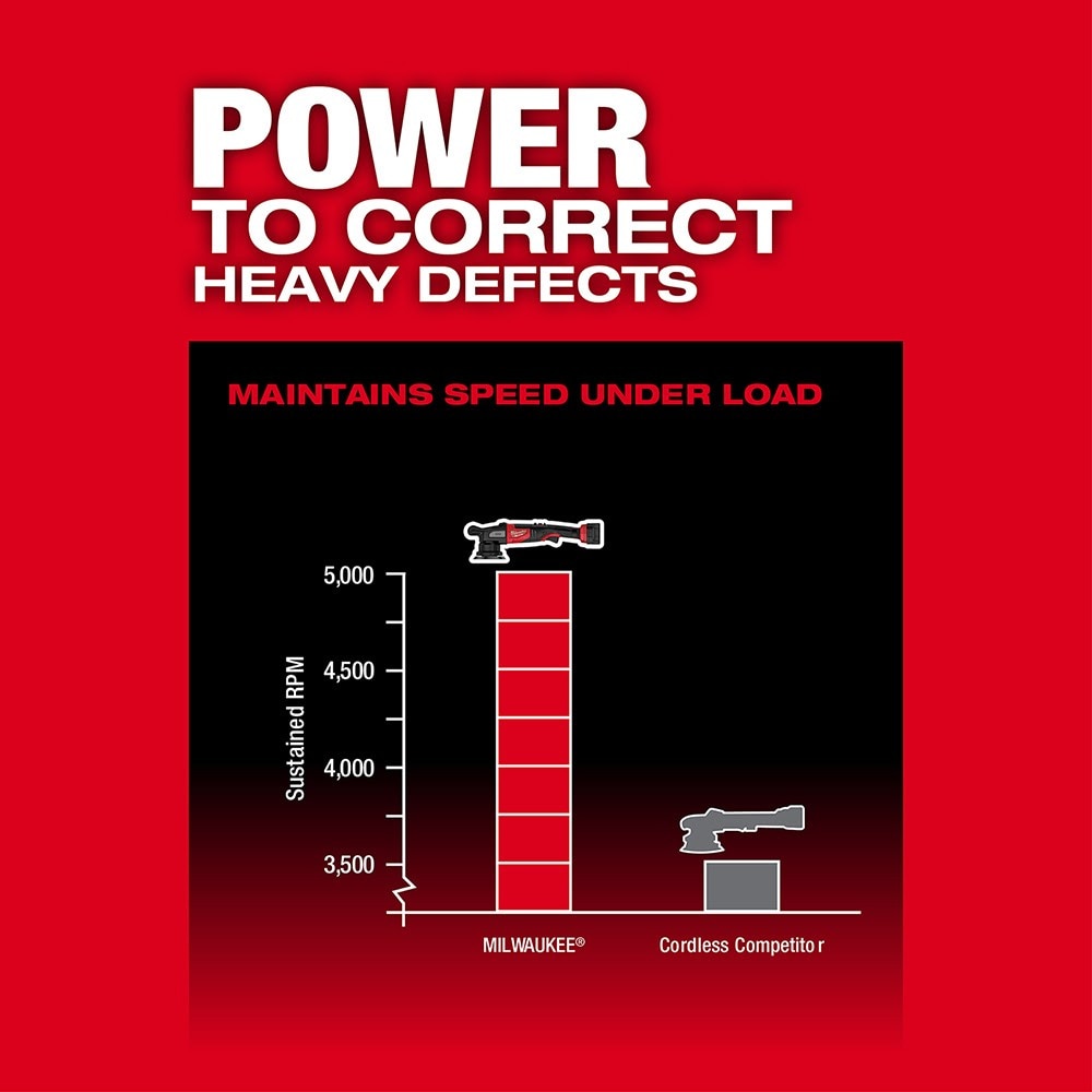 Milwaukee 2684-20 M18 FUEL 15mm Random Orbital Polisher