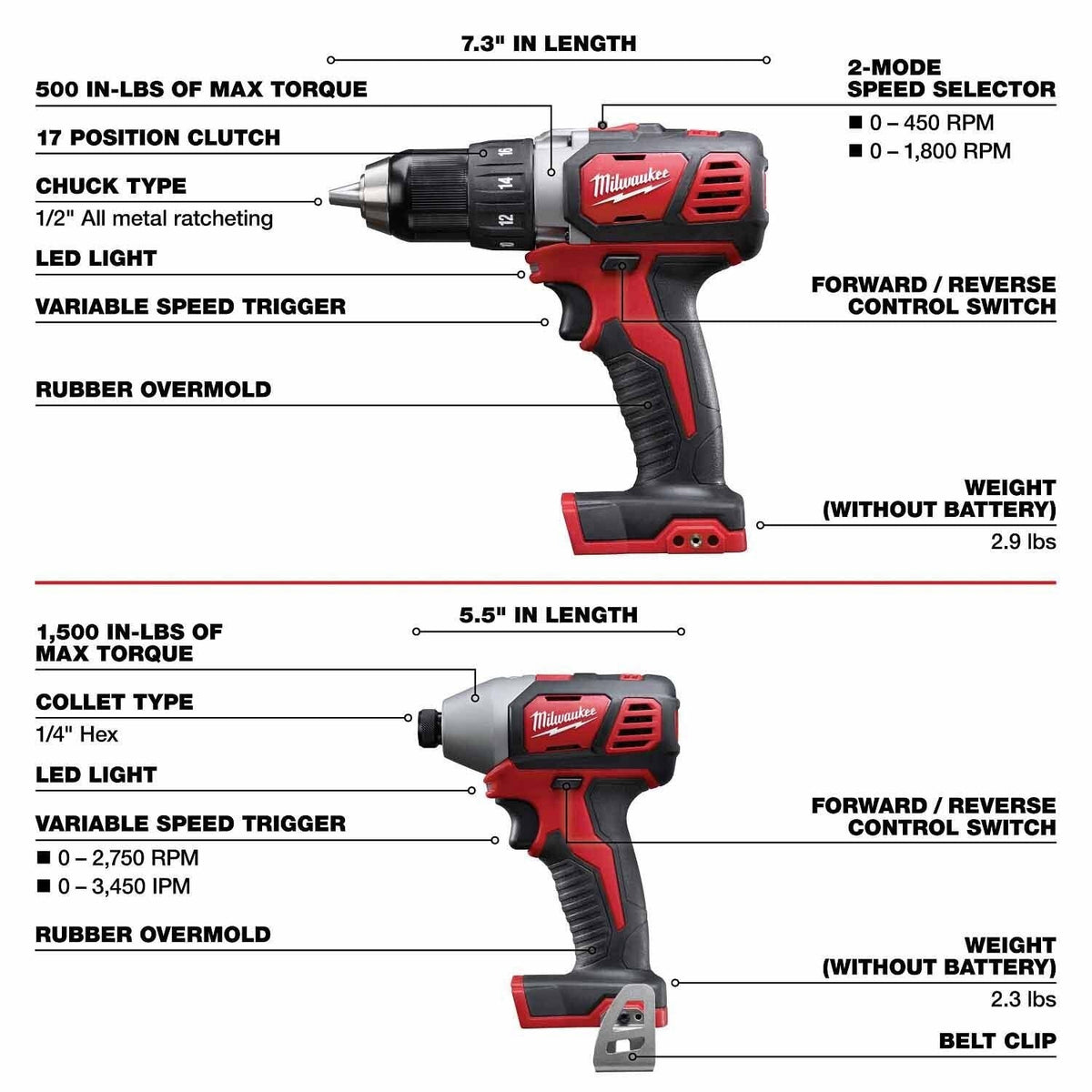 Milwaukee 2695-27SH M18 7-Tool Combo Kit