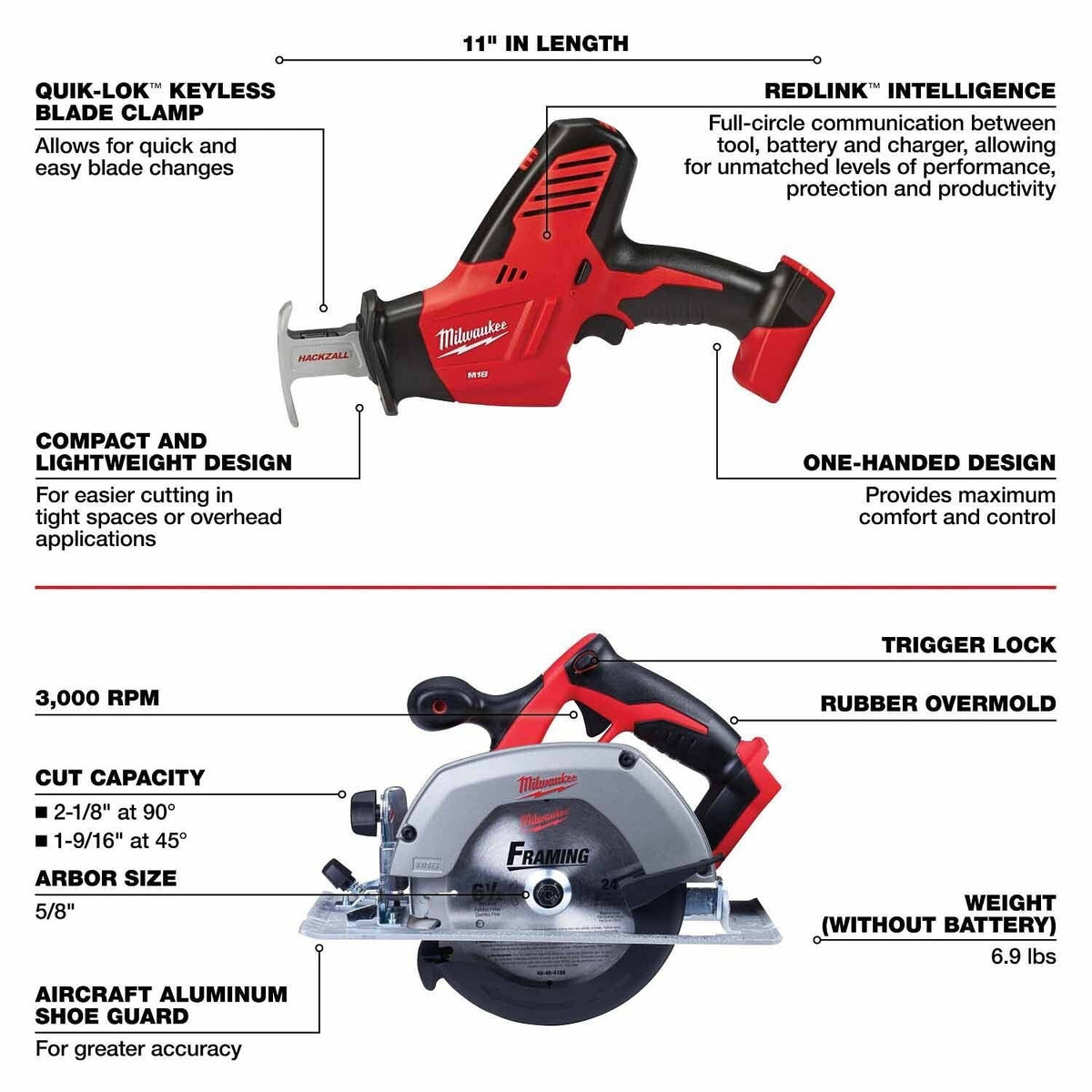 Milwaukee 2695-27SH M18 7-Tool Combo Kit