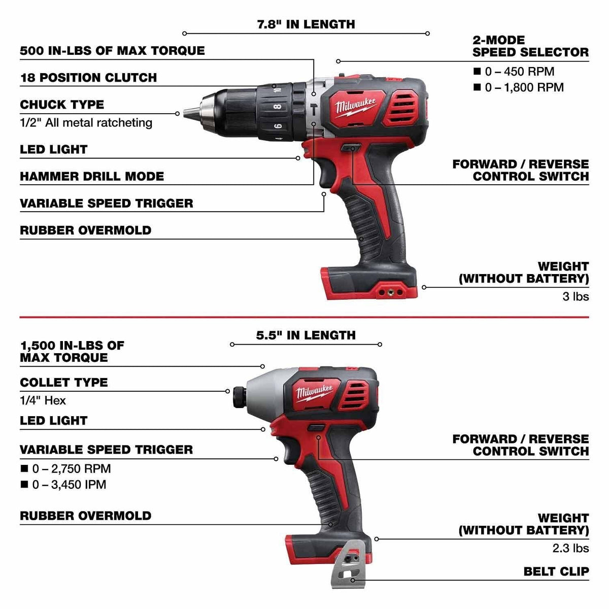 Milwaukee 2696-28 M18 8-Tool Combo Kit