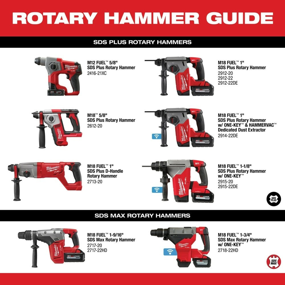 Milwaukee 2717-20 M18 FUEL 1-9/16" SDS Max Rotary Hammer Bare Tool