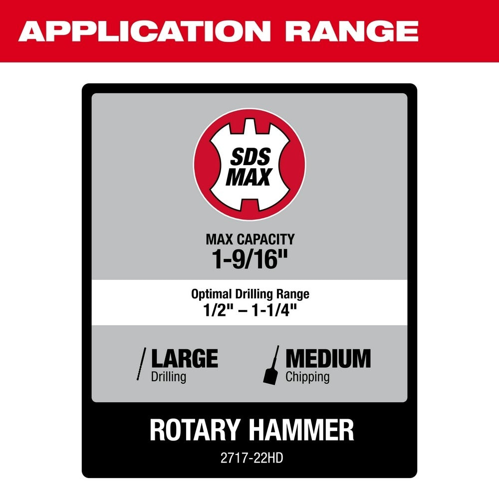 Milwaukee 2717-22HD M18 FUEL 1-9/16" SDS Max Rotary Hammer Kit with 2 Batteries