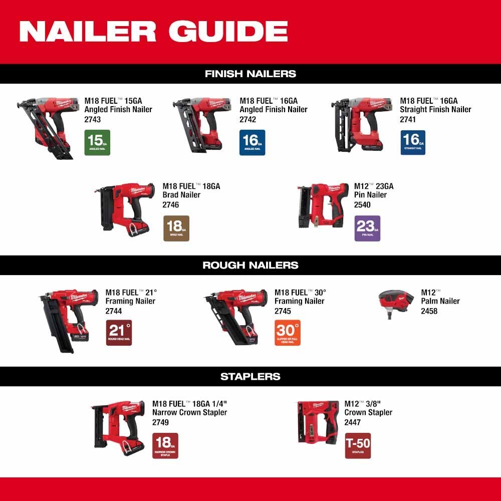 Milwaukee 2749-20 M18 FUEL 18GA 1/4" NARROW CROWN STAPLER- TOOL ONLY