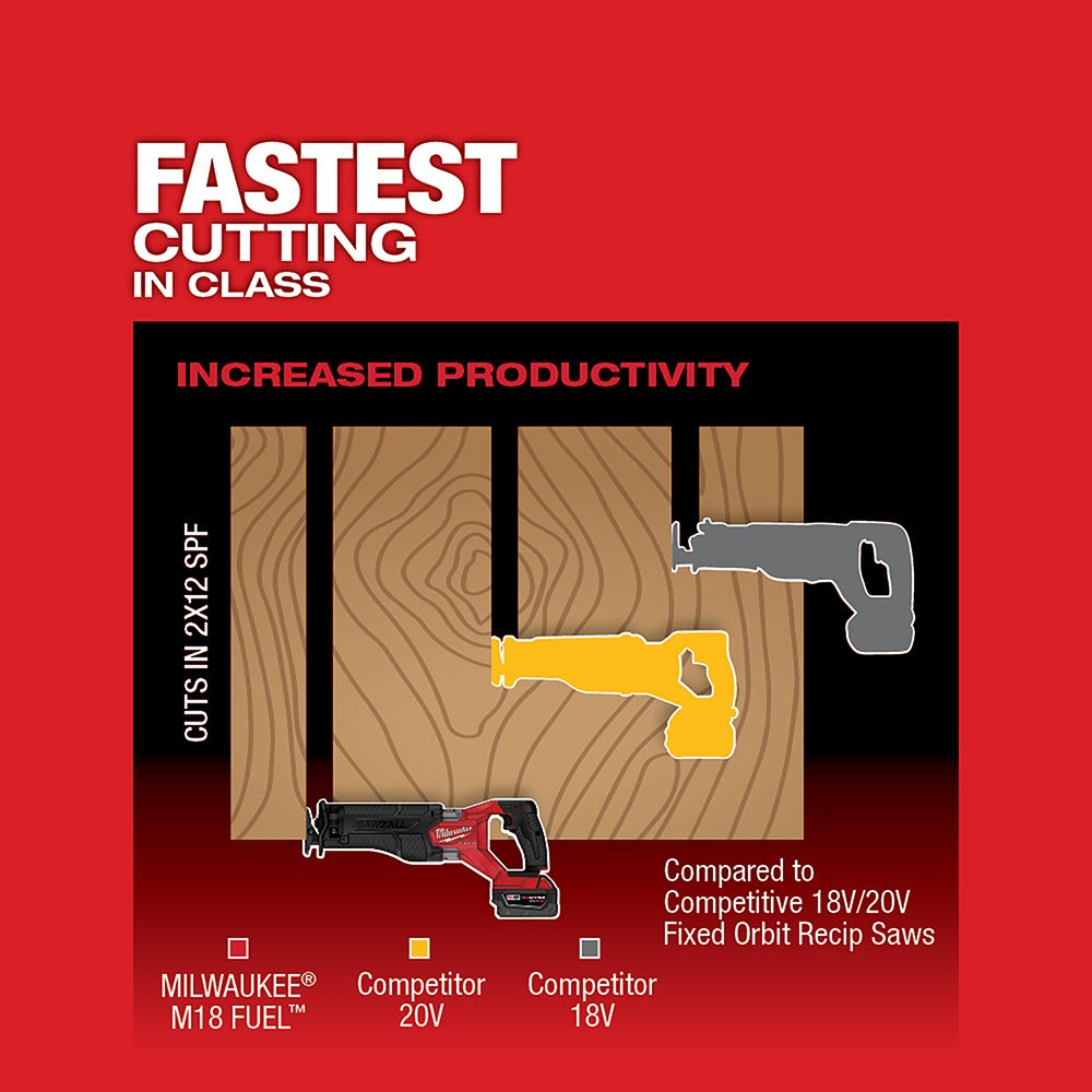 Milwaukee  2821-20 M18 FUEL™ SAWZALL® Recip Saw