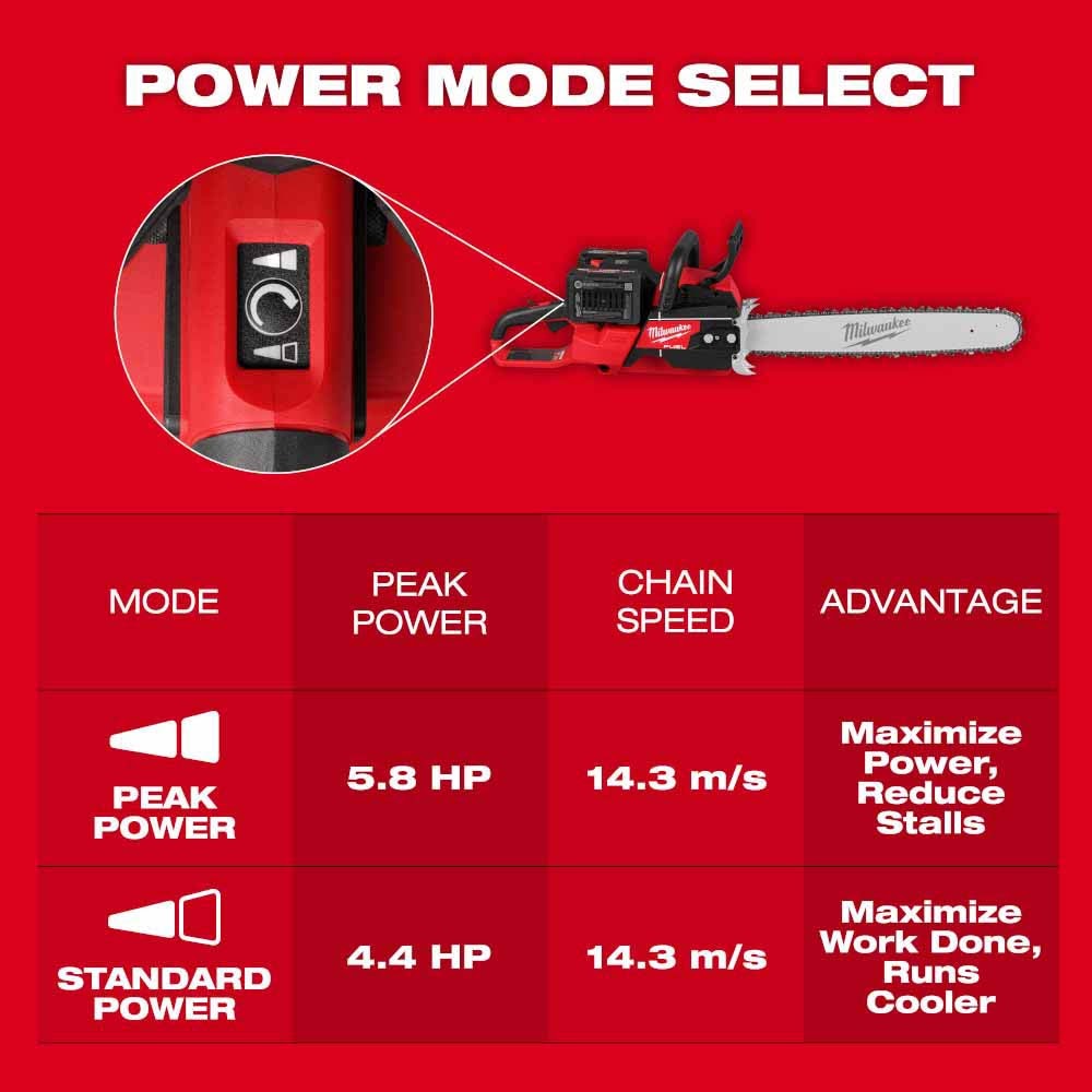 Milwaukee 2827-22 M18 FUEL 20" Dual Battery Chainsaw Kit
