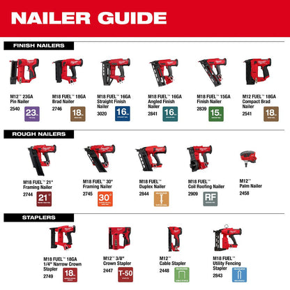 Milwaukee 2909-20 M18 FUEL Coil Roofing Nailer