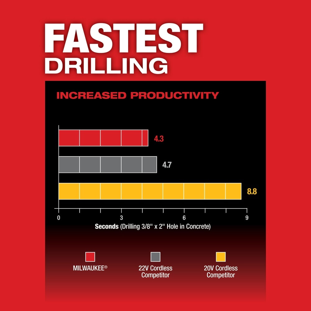 Milwaukee 2912-22 M18 FUEL™ 1" SDS Plus Rotary Hammer Kit